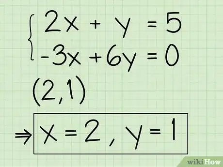 Step 7 在交点找到答案。