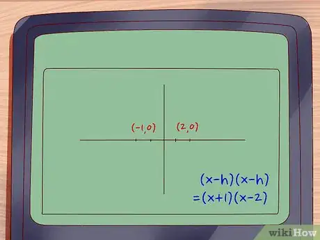 Step 3 找到和x 轴相交点得到(-1, 0), (2 , 0)，x = -1, x = 2