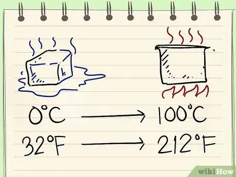 Step 1 理解温度测量范围。