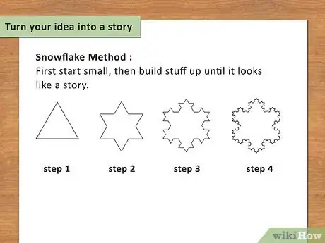 Step 2 把想法变成故事。