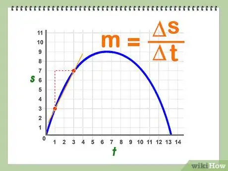 Step 2 从 x=0 开始顺着x轴方向画物体的曲线图。