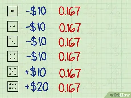 Step 4 确定每种结果的概率。