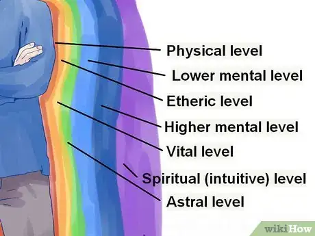 Step 3 明白灵光的层次。