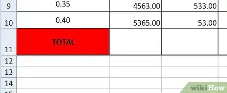 Step 1 完成单元格格式化为“数字”后返回到“总计”列。