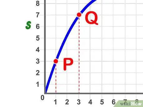 Step 5 再找一个时间轴上的点Q。