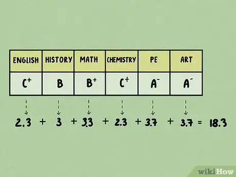 Step 2 将所有数字分数相加，得出总分。