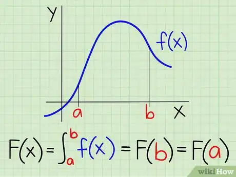 Step 2 求出f(x) 在 [a,b] 内的积分。