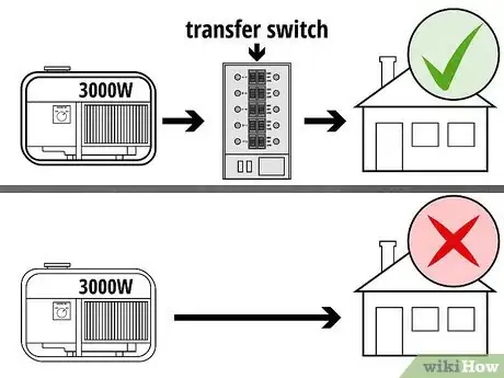 Step 5 保证家庭安全。