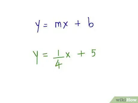 Step 1 首先确保等式形式是  y = mx + b。