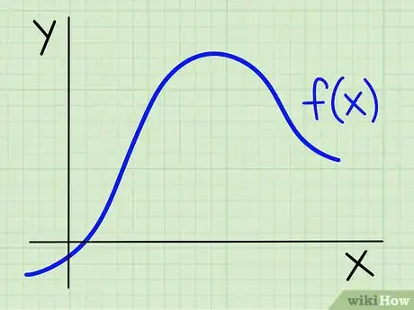 Step 1 用 f(x)定义关于x的函数。