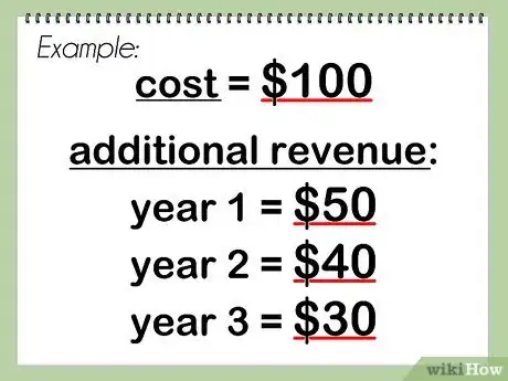 Step 2 确定与项目或投资有关的现金流的预期值。