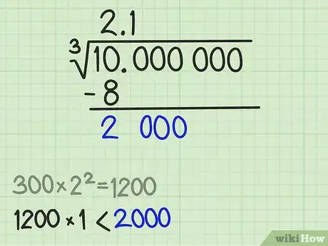 Step 6 算出立方根的下一位数字。