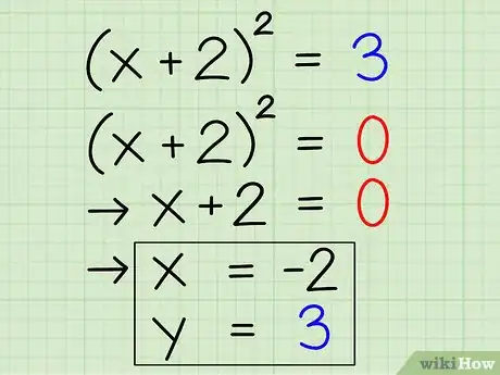 Step 6 用这个式子来找到x和y的坐标。