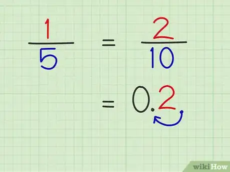 Step 5 将以10的倍数作为分母的分数换算为小数。