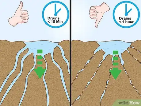 Step 4 选择排水性好的土地。