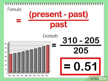 Step 2 套用公式--（现在-过去）/过去