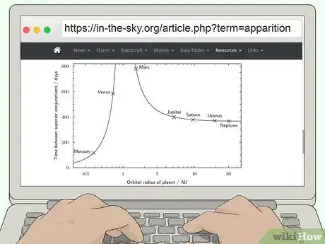 Step 1 确定星球的观测期。