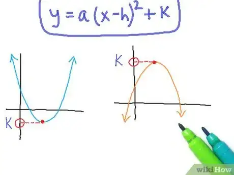 Step 1 对于y = a(x-h)2 + k ，k就是顶点的函数最值。