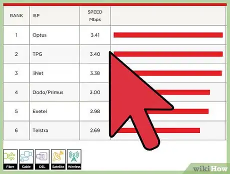 Step 1 确认你的网络服务供应商（ISP）应该提供的网速。