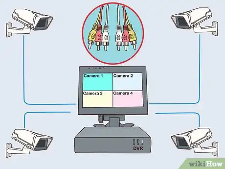 Step 4 将每一根视频线连接到单独的一个DVR端口。