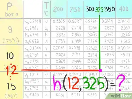 Step 8 找到12巴和325C本应对应的焓值位置。