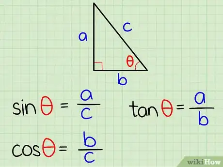 Step 2 确定要使用的三角函数。