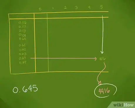 Step 2 在反对数表里找到尾数的对应值。