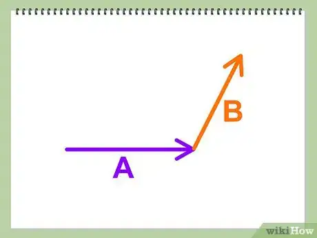 Step 2 再画另一个向量，该向量的尾部和之前的向量头部相连。