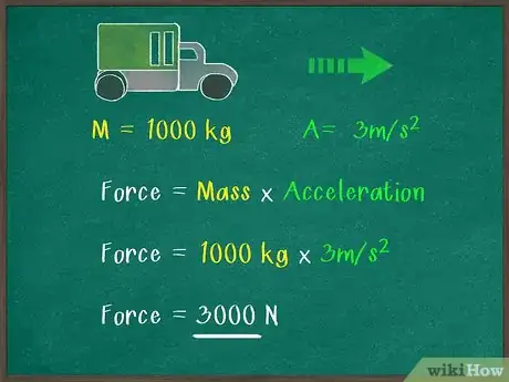 Step 4 让物体质量乘以加速度。