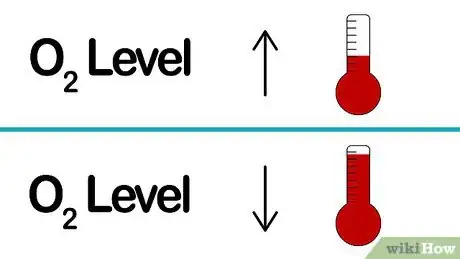 Step 1 检测鱼缸的含氧量。