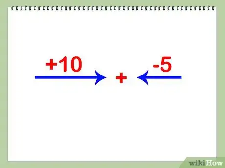 Step 3 将各个方向的力用+或-标出来。