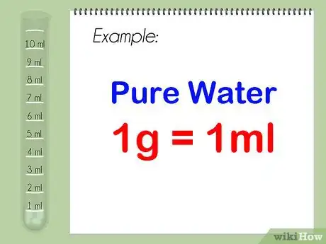 Step 1 什么都不做，一毫升等于一立方厘米(cm³) ，一立方厘米(cm³)  4°C  的水就意为1g。