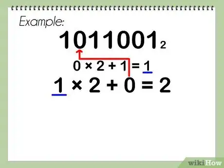 Step 4 1011001 → 1 * 2 + 0 = 2