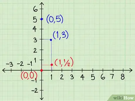 Step 5 使用斜率继续画出直线。