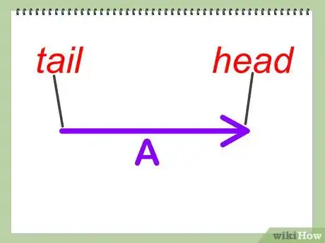 Step 1 先来定义向量的头和尾。