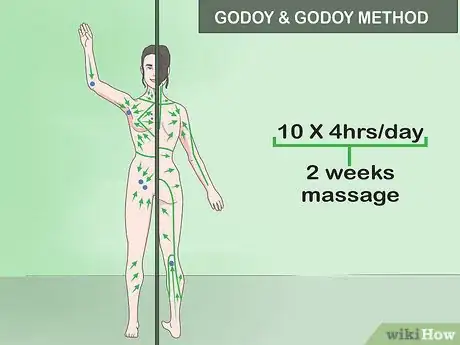 Step 4 尝试结合了淋巴引流和按摩的Godoy & Godoy疗法。