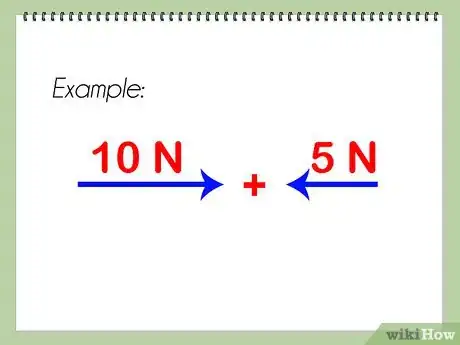 Step 1 画出想要计算合力的力，标出力的大小。