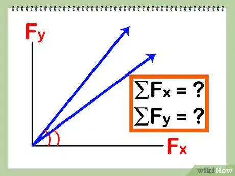 Step 3 注意，可能会有多个斜力同时作用在一个物体上，所以要找出他们的Fx和Fy。