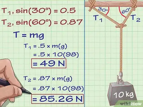 Step 3 用多股绳悬挂物体。