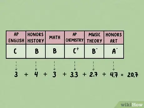 Step 3 将所有数字分数相加，得出总分。