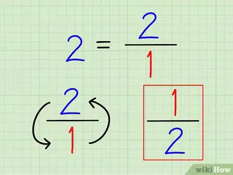 Step 2 整数的倒数是分数。