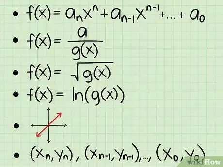 Step 2 学习如何找到各种函数的域。