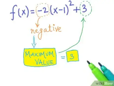 Step 2 找出这个函数的最大或最小值： f(x) = -2(x-1)2 + 3