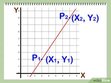 Step 1 比如你有(x,y)形式的两点。