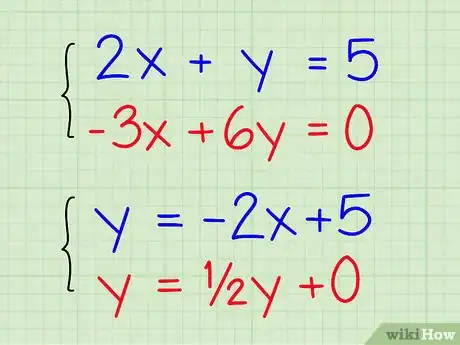 Step 2 解出两个方程的y。