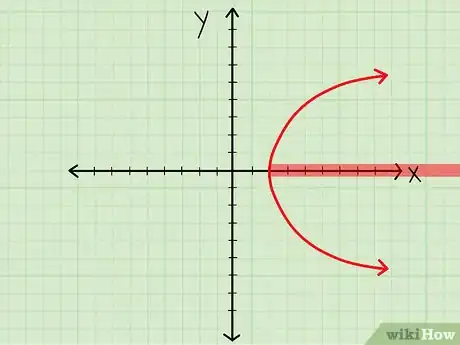 Step 2 检查包括在这个图形中的 x 值。