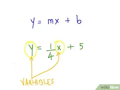 Step 1 首先确保等式形式是  y = mx + b。