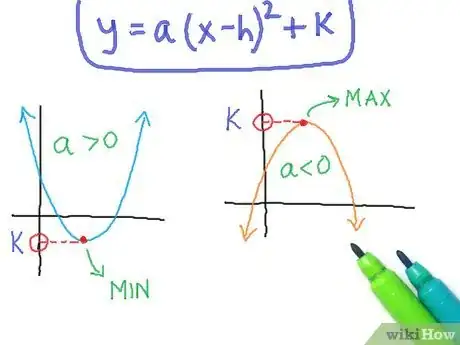 Step 1 对于y = a(x-h)2 + k ，k就是顶点的函数最值。