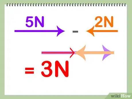 Step 3 然后用负向量按照求向量和的方法求和。