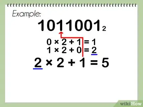 Step 5 1011001 → 2 * 2 + 1 = 5